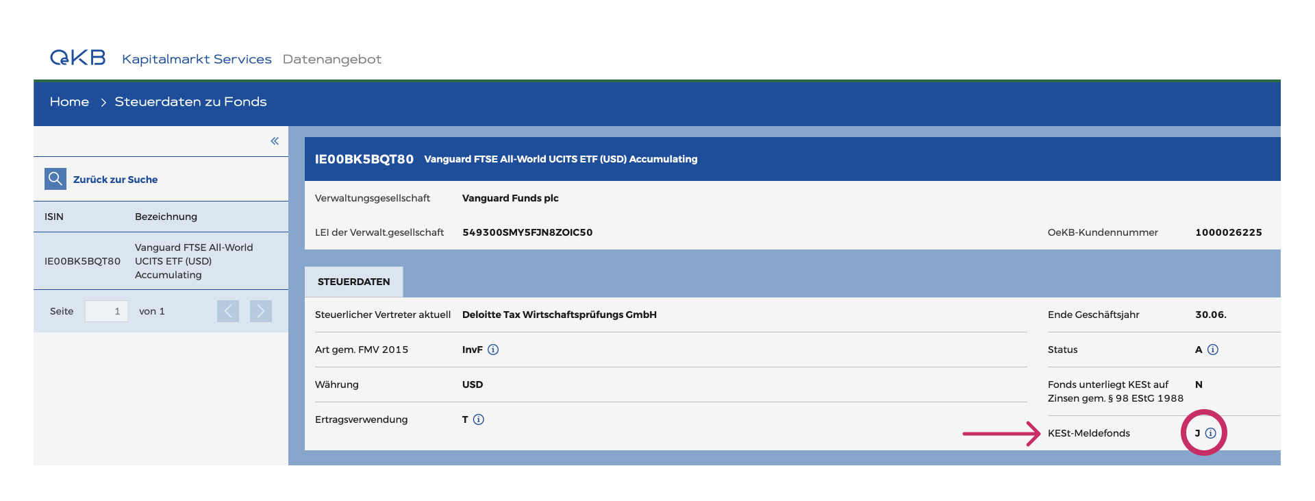 OeKB Datenbank Meldefonds